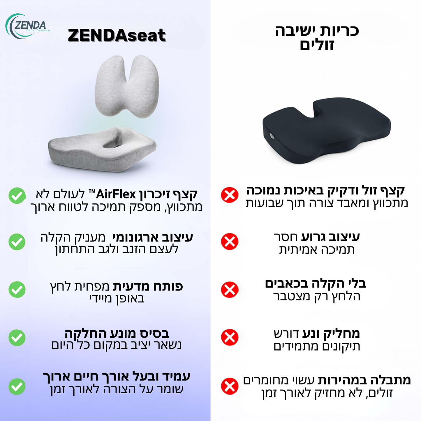 כרית אורתופדית ליציבה מלאה + חגורה לגב במתנה!