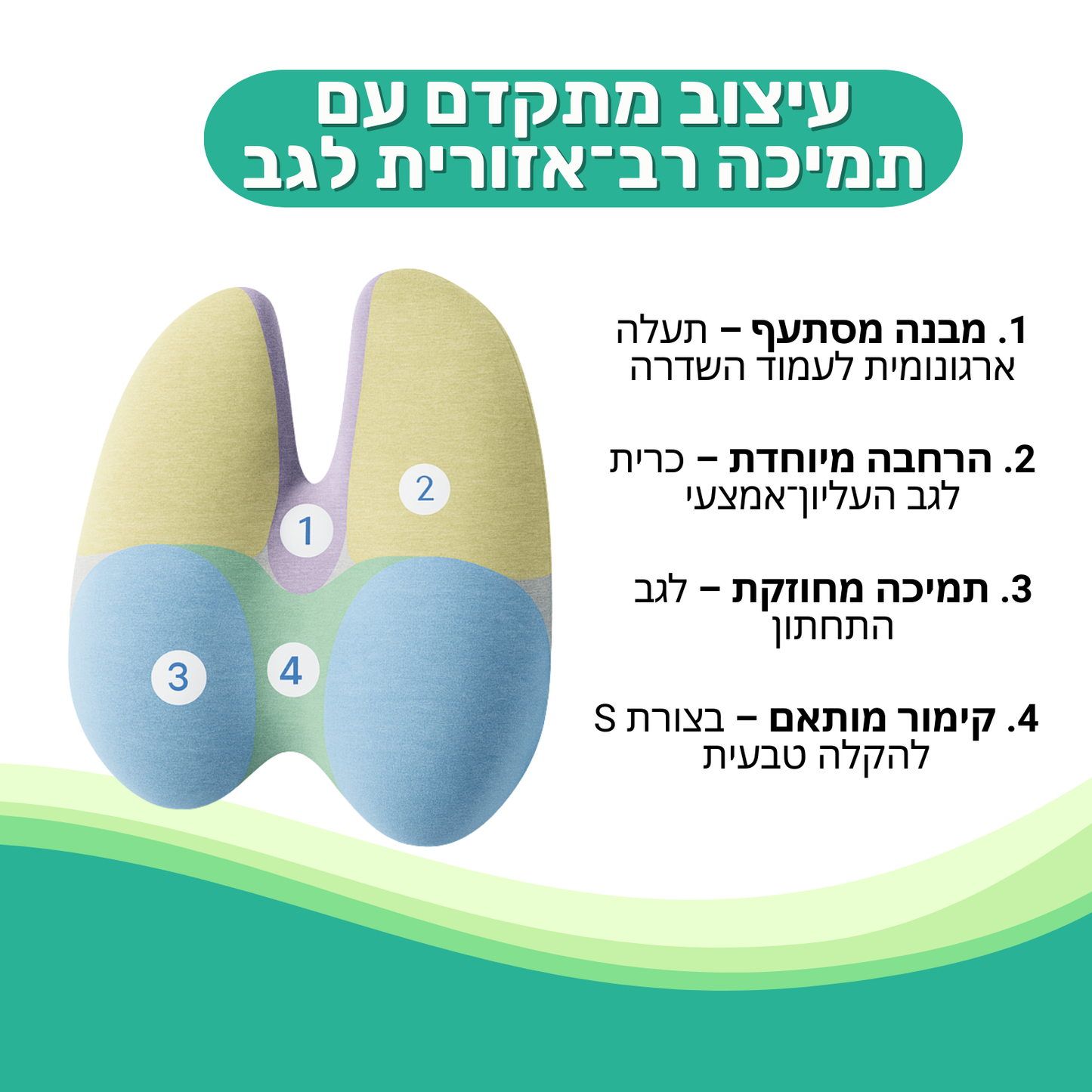 כרית אורתופדית ליציבה מלאה + חגורה לגב במתנה!