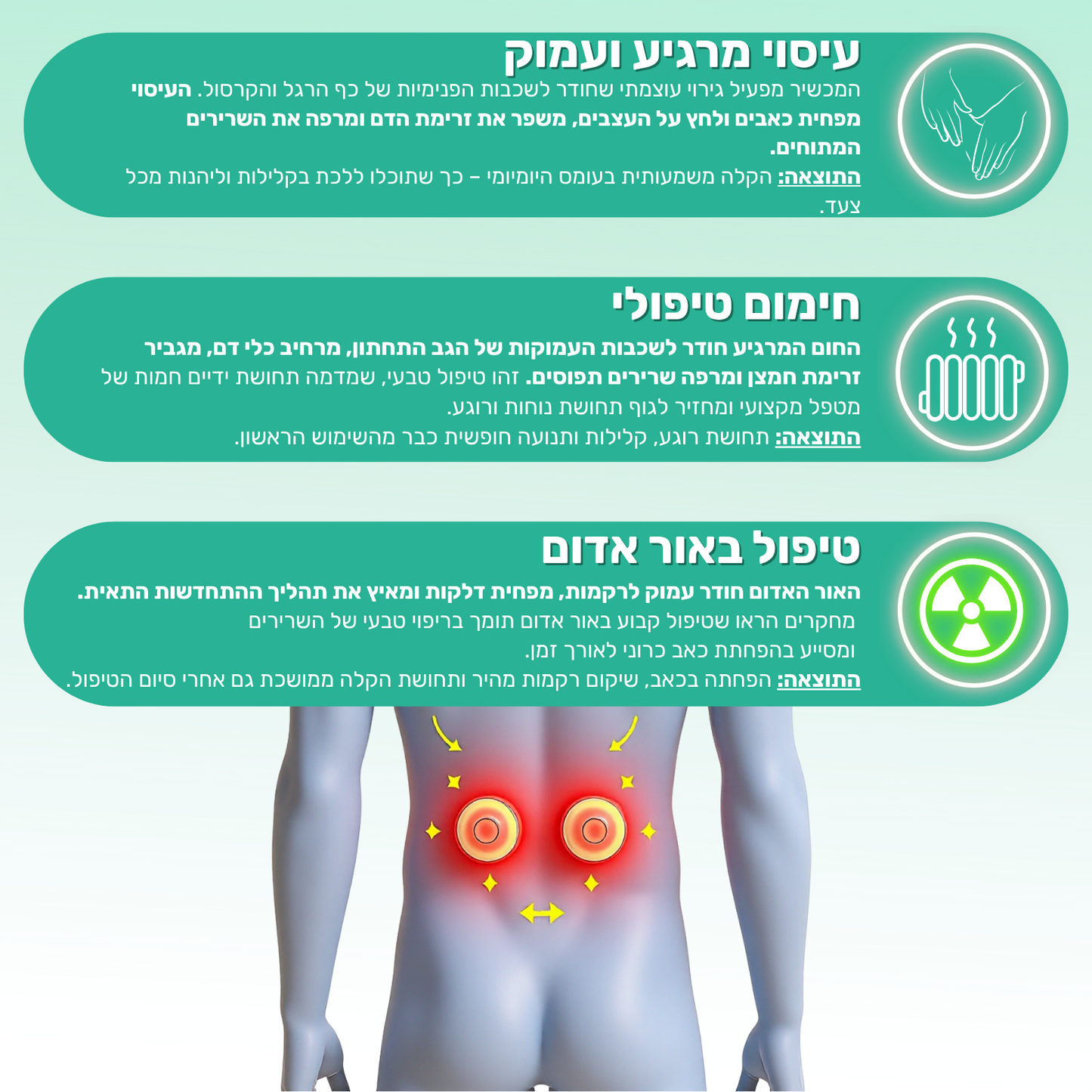 BackRelief פתרון 4 ב 1 לכאבי גב