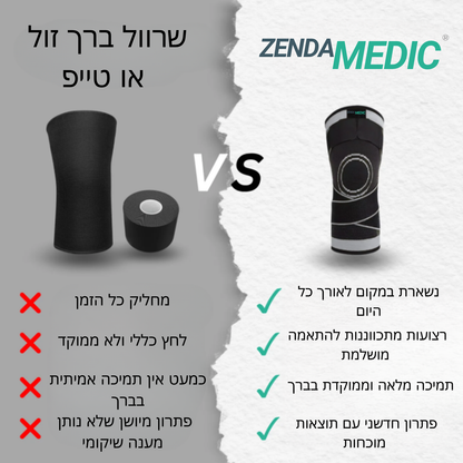 מגן ברך + חבילת 30 מדבקות להקלה על הכאבים מתנה!